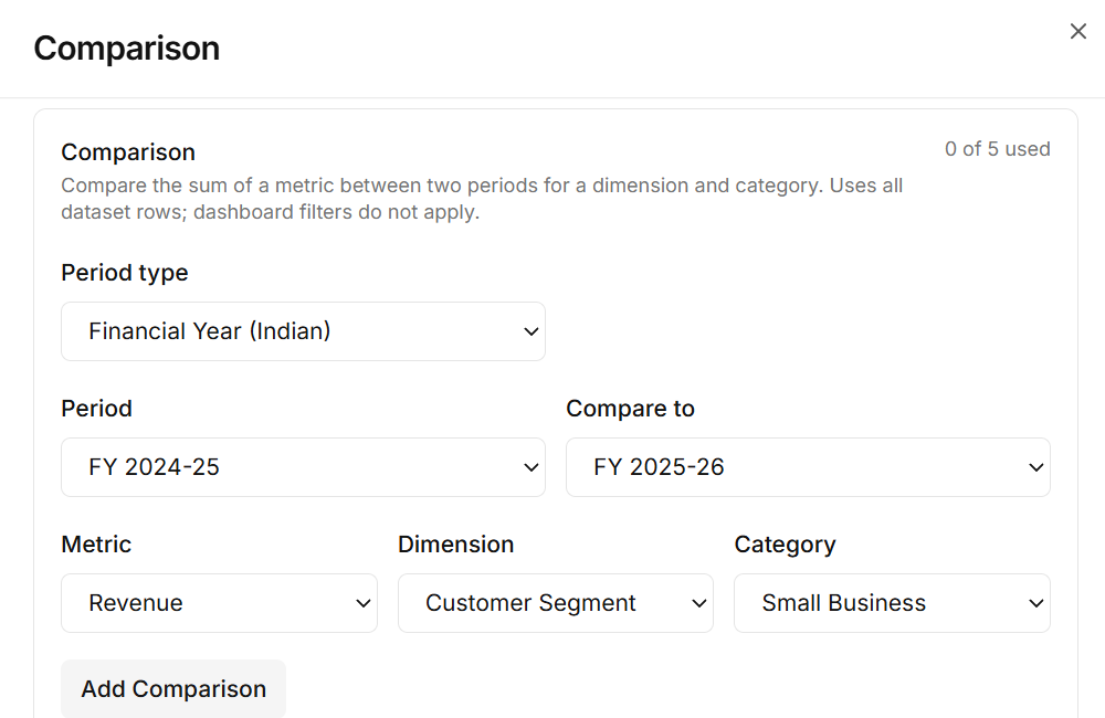 Nixorra Comparison panel: compare Revenue for the Small Business customer segment between FY 2024-25 and FY 2025-26 using Indian financial-year periods.