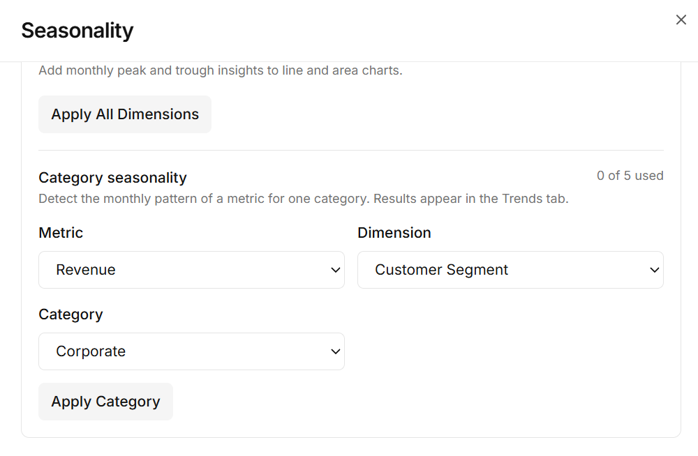 Nixorra Seasonality panel: apply monthly peak and trough insights to all dimensions, or detect category seasonality by choosing a metric (Revenue), dimension (Customer Segment), and category (Corporate).